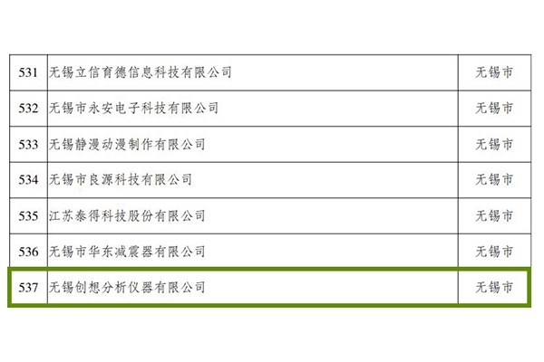 無錫創想分析儀器有限公司