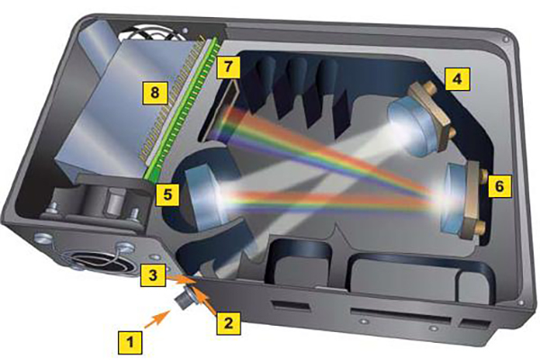 直讀光譜儀光室對溫度的敏感性